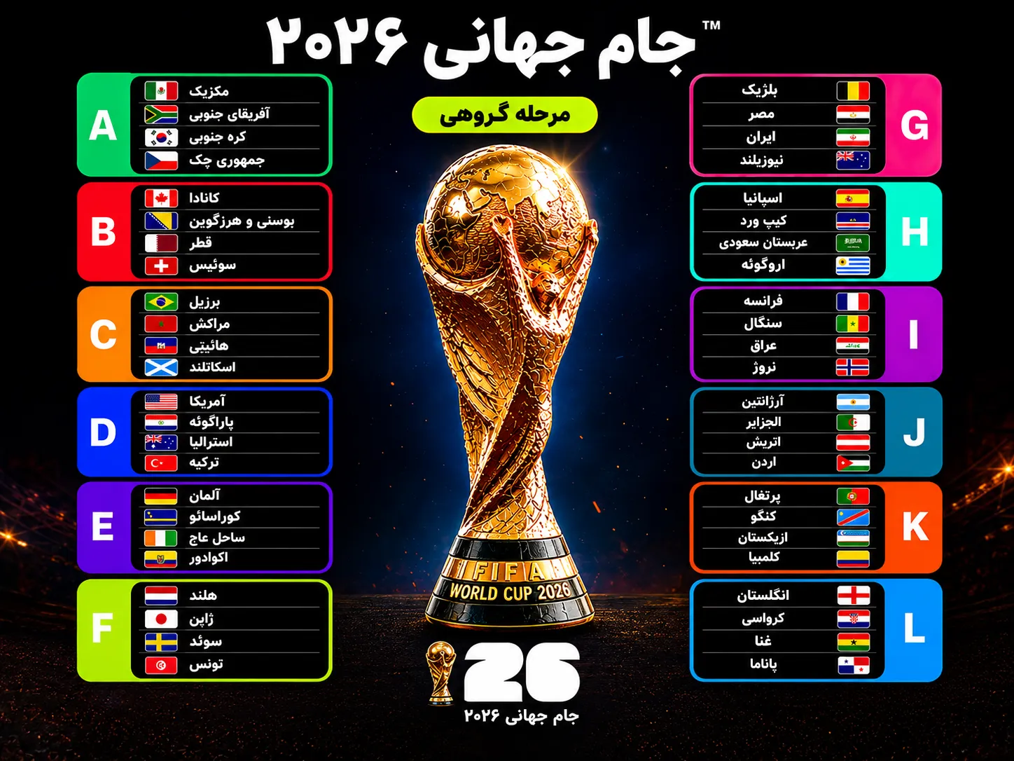 گروه بندی جام جهانی ۲۰۲۶