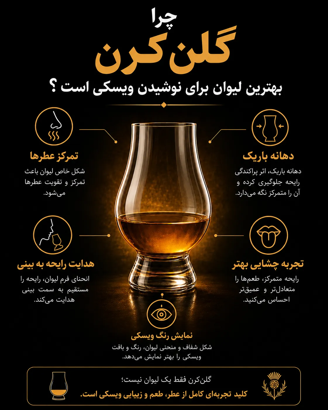 چرا گلن‌کرن بهترین لیوان برای نوشیدن ویسکی است؟