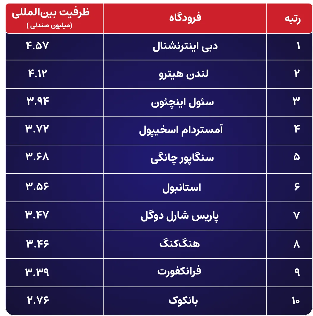 جدول بدون بکگراند مناسب سایت