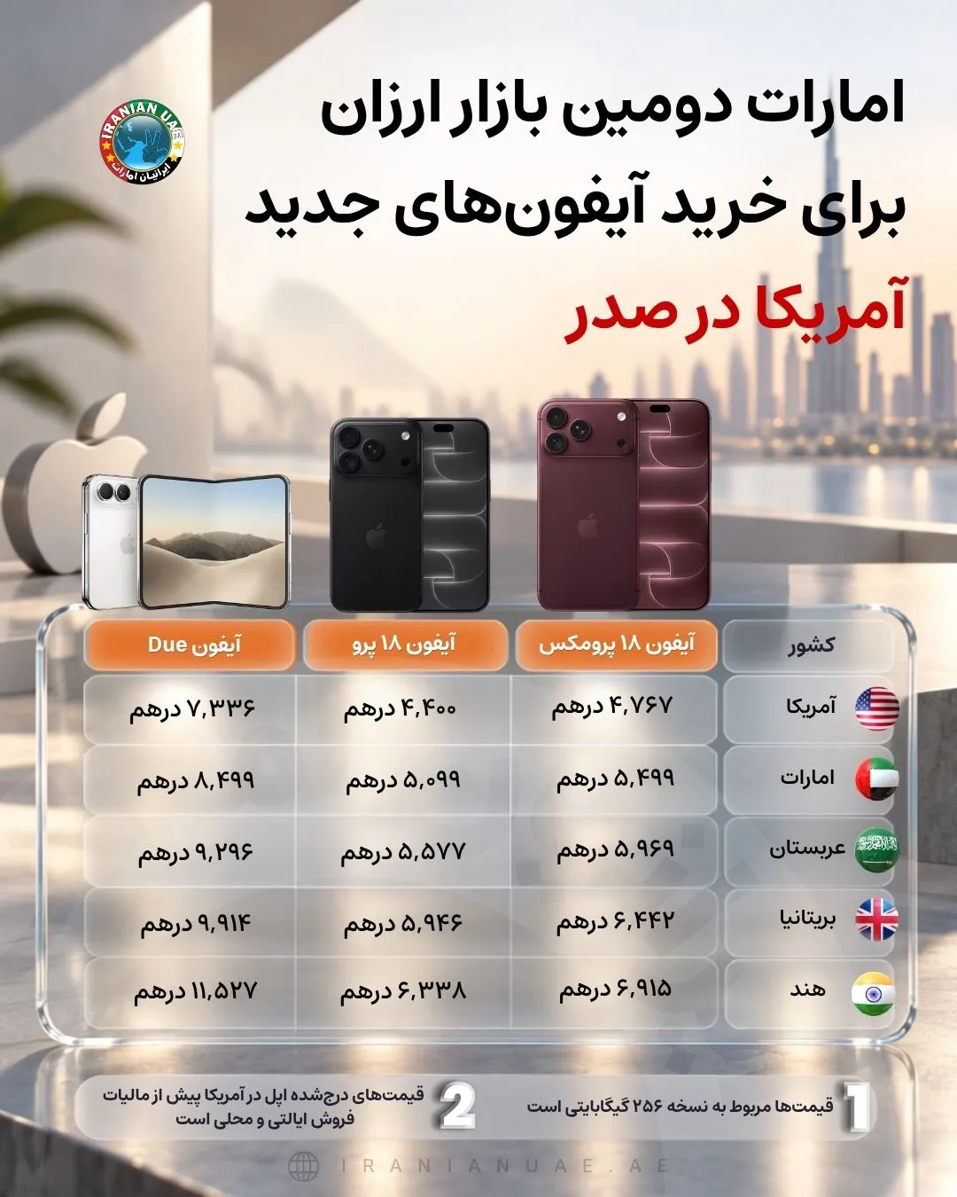 امارات_دومین_بازار_ارزان_برای_خرید_آیفون_های_جدید؛_آمریکا_در_صدر