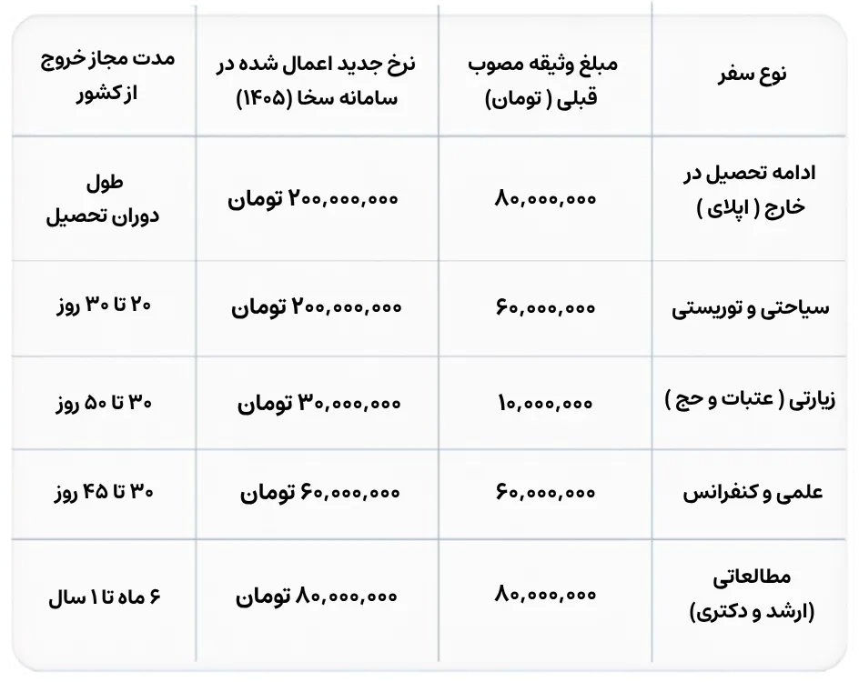 نرخ جدید