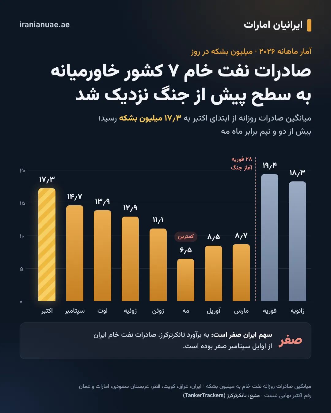 oil-exports-2026