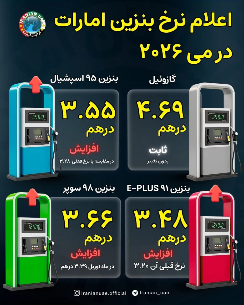 قیمت بنزین و گازوئیل امارات برای ماه مه ۲۰۲۶ اعلام شد